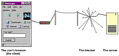 Client-Server diagram